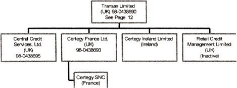 (FLOW CHART)