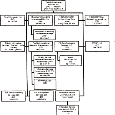 (FLOW CHART)