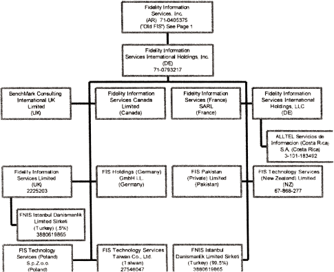 (FLOW CHART)