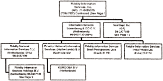 (FLOW CHART)