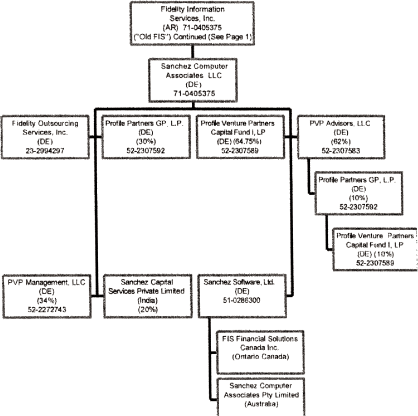 (FLOW CHART)