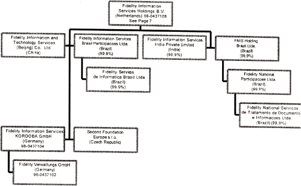 (FLOW CHART)