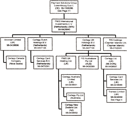 (FLOW CHART)