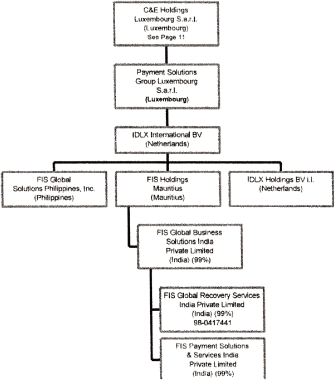 (FLOW CHART)