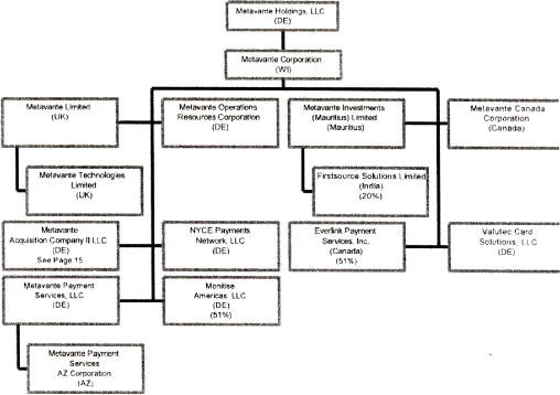 (FLOW CHART)