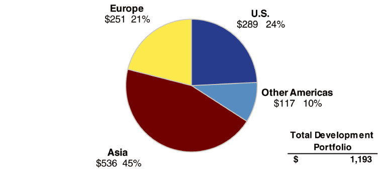 (PIE CHART)