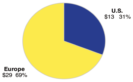 (PIE CHART)