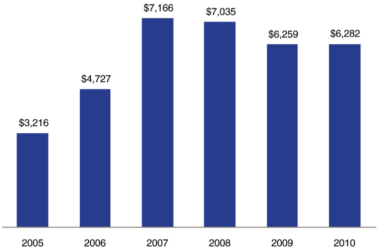 (GRAPH)