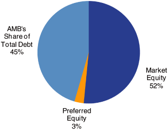 (PIE CHART)