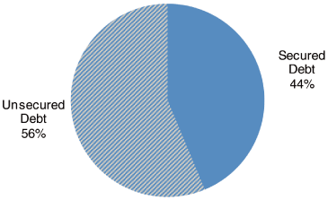 (PIE CHART)