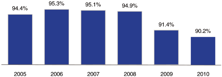 (BAR CHART)