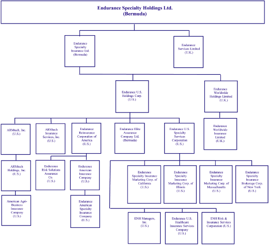 (FLOW CHART)