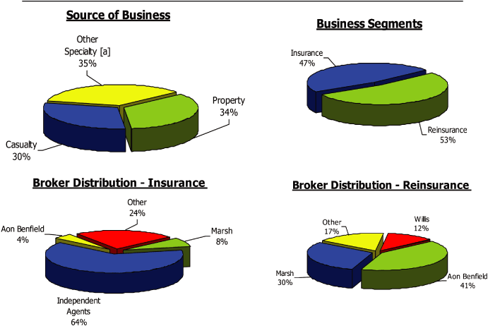 (PIE CHART)