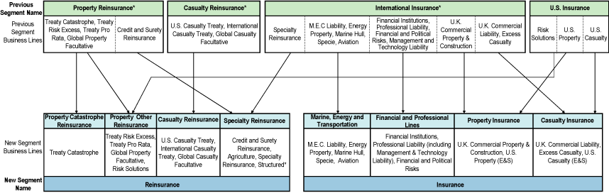 (FLOW CHART)