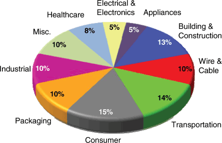 (PIE CHART)