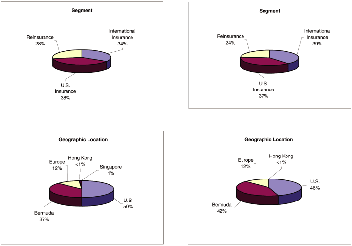 (PAI CHART)