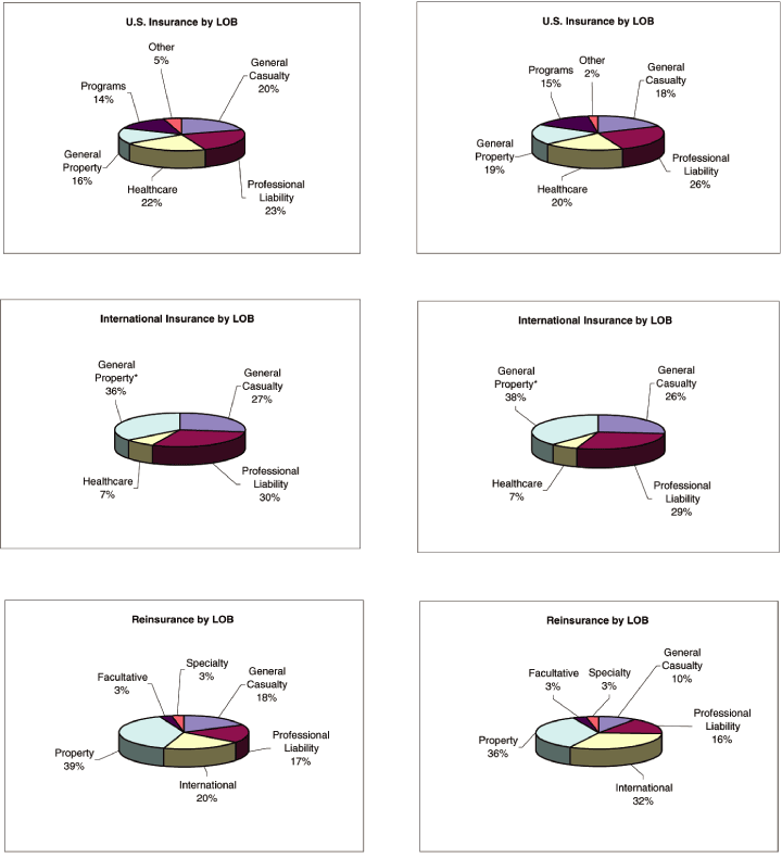 (PAI CHART)