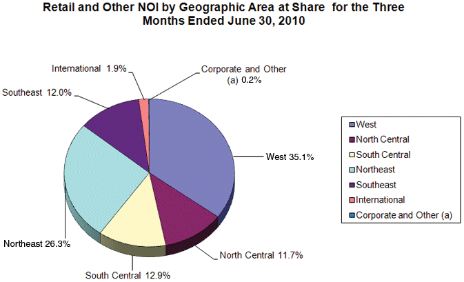 (PIE CHART)