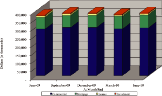 (BAR GRAPH)