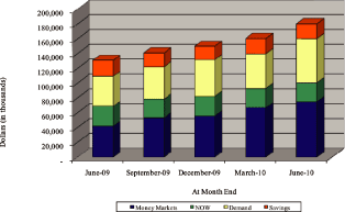 (BAR GRAPH)