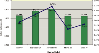 (BAR GRAPH)