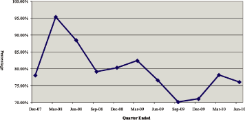 (LINE CHART)