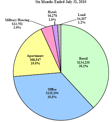 (PIE CHART)