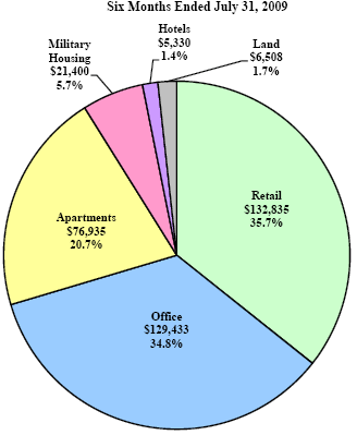 (PIE CHART)