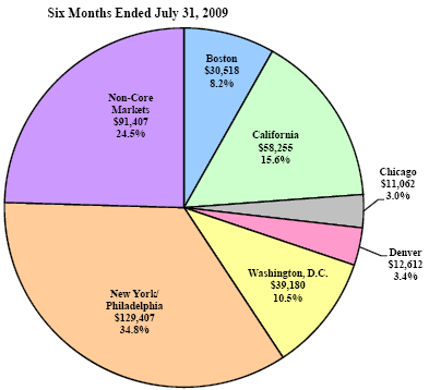 (PIE CHART)