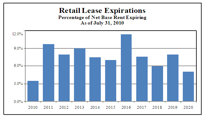 (BAR CHART)