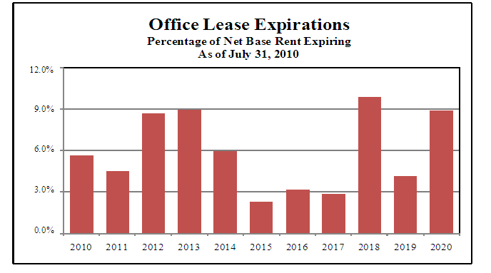 (BAR CHART)