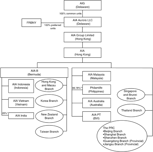 (FLOW CHART)