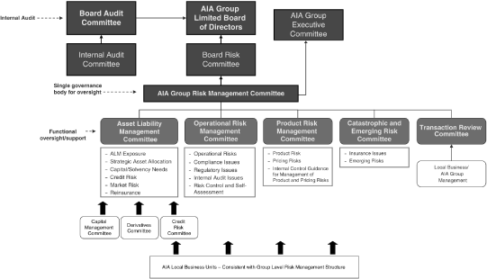 (FLOW CHART)