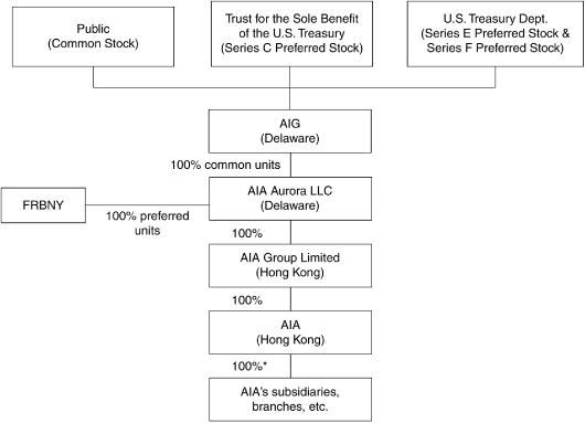 (FLOW CHART)