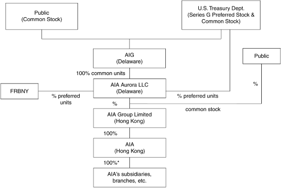 (FLOW CHART)