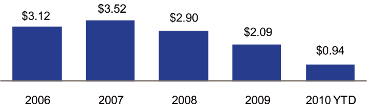 (BAR-GRAPH)