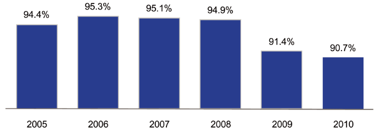 (BAR CHART)