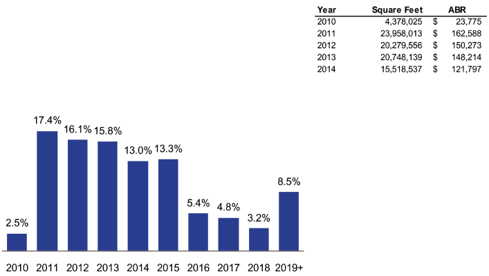 (BAR CHART)