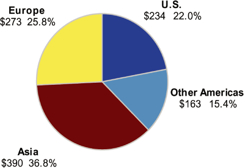 (CHART)