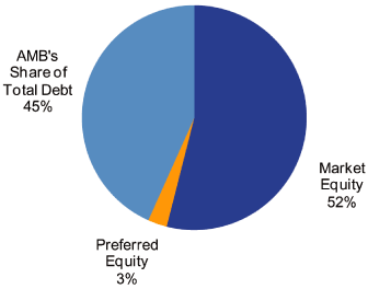 (PIE CHART)