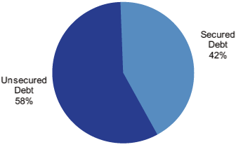 (PIE CHART)