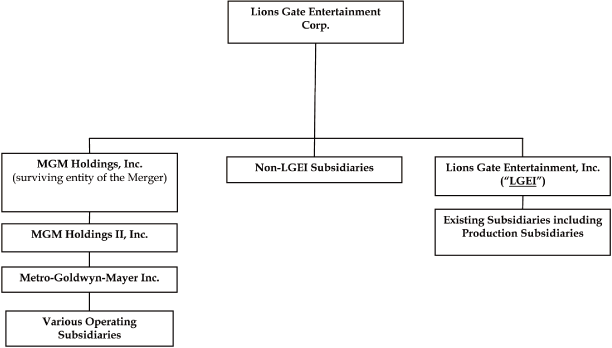 (FLOW CHART)