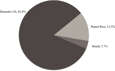 (PIE CHART)