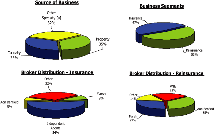 (PIE CHART)