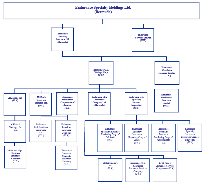 (FLOW CHART)