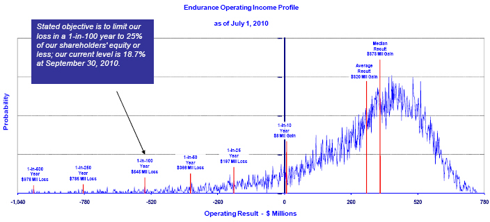 (LINE CHART)