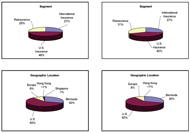 (PIE CHART)