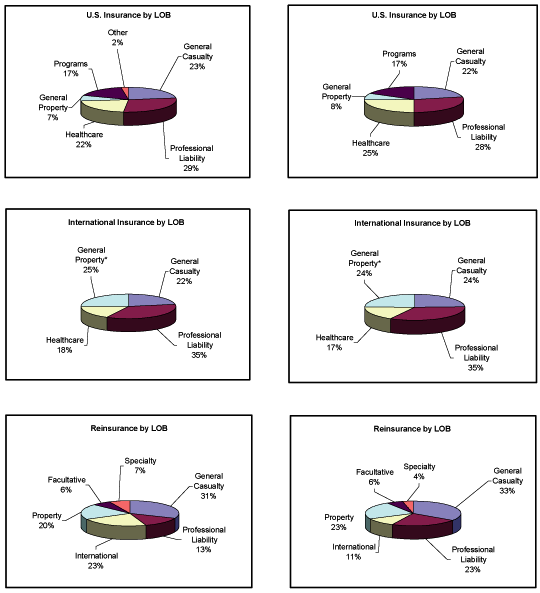 (PIE CHART)