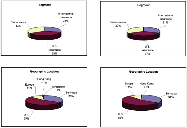 (PIE CHART)