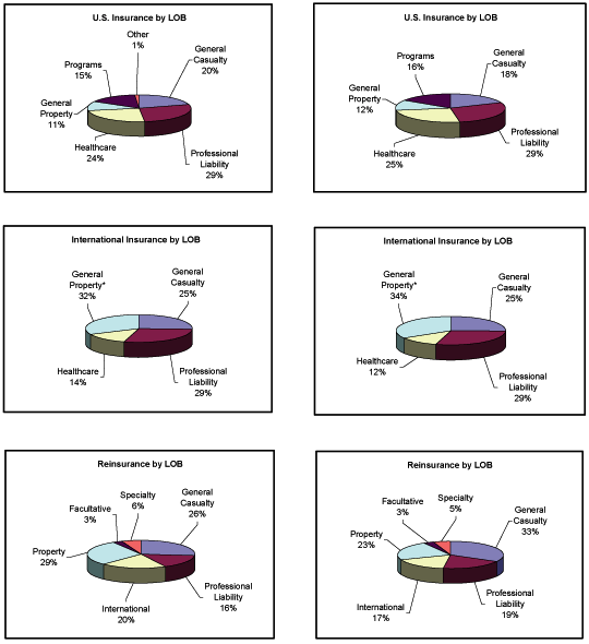 (PIE CHART)